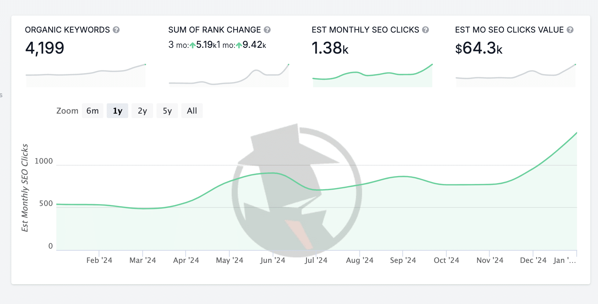 AI SEO Strategies